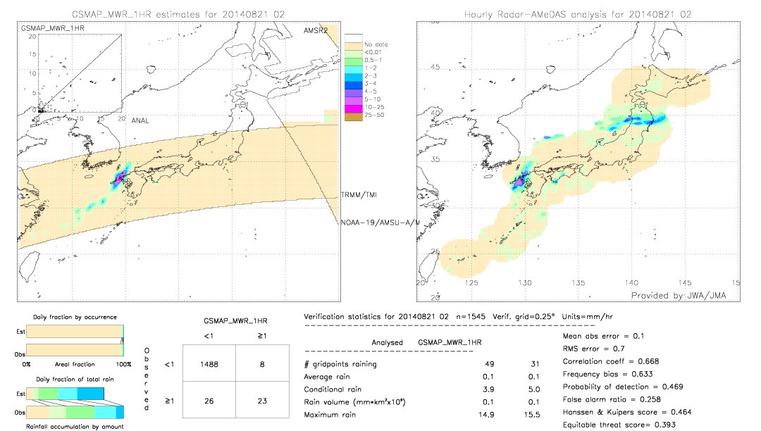 GSMaP MWR validation image.  2014/08/21 02 