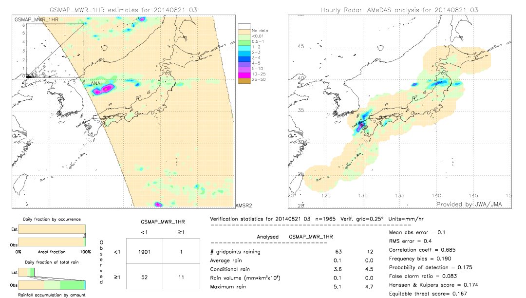 GSMaP MWR validation image.  2014/08/21 03 