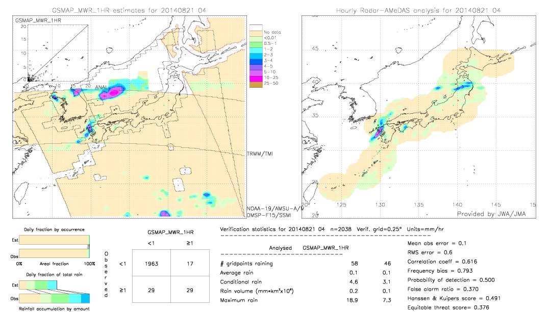 GSMaP MWR validation image.  2014/08/21 04 