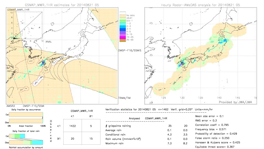 GSMaP MWR validation image.  2014/08/21 05 