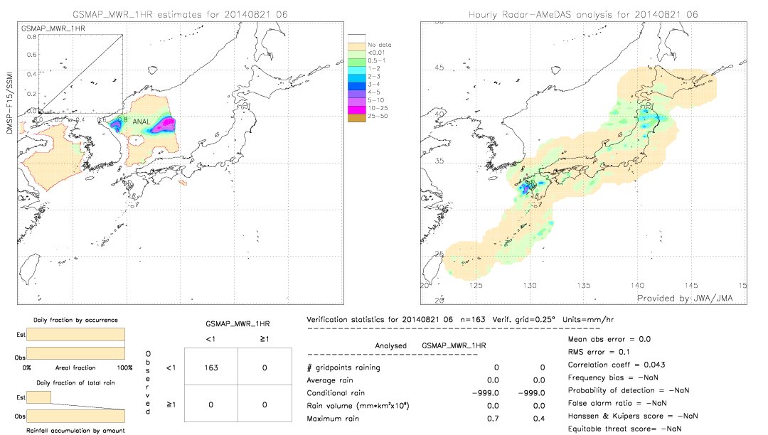 GSMaP MWR validation image.  2014/08/21 06 