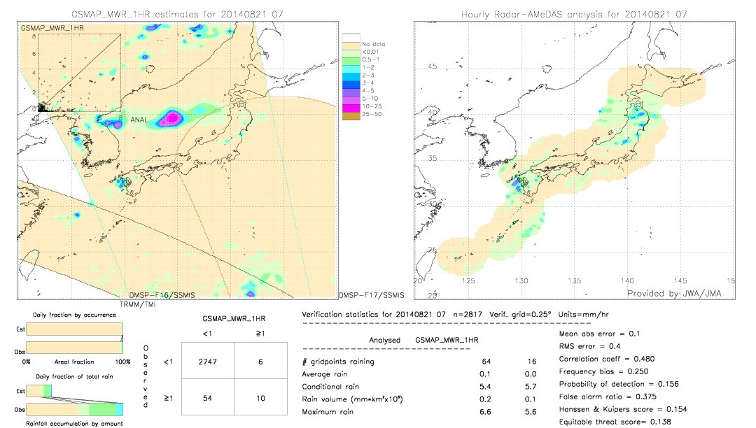 GSMaP MWR validation image.  2014/08/21 07 