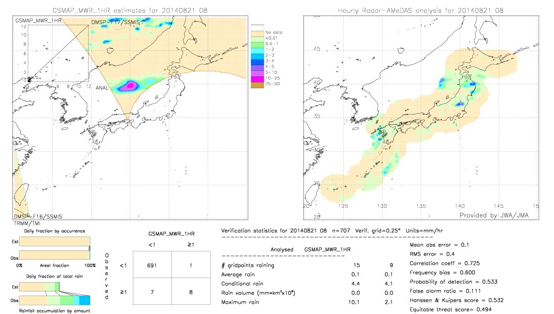 GSMaP MWR validation image.  2014/08/21 08 