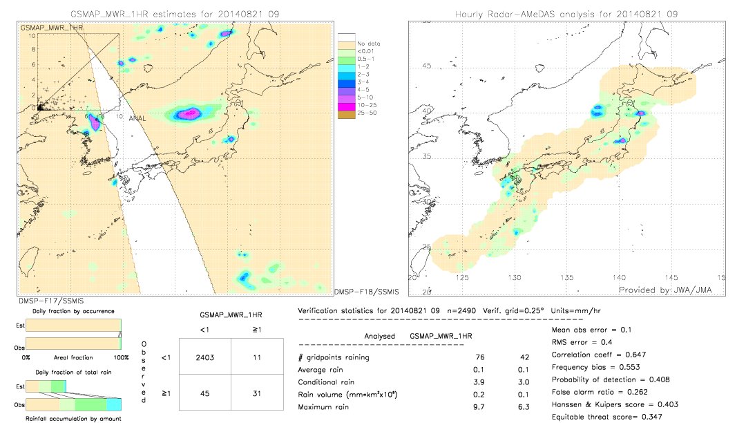 GSMaP MWR validation image.  2014/08/21 09 