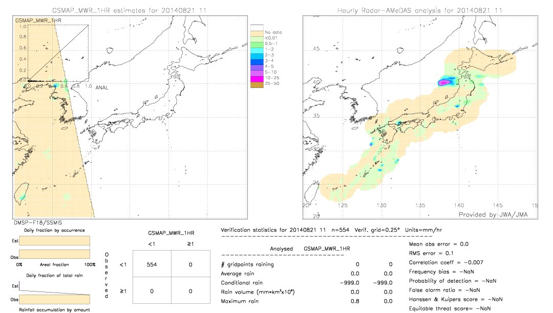 GSMaP MWR validation image.  2014/08/21 11 