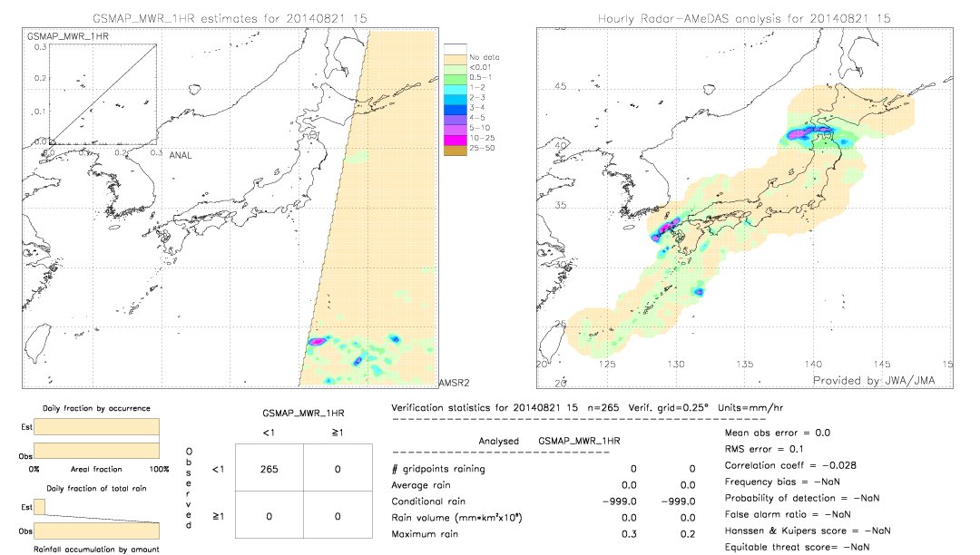 GSMaP MWR validation image.  2014/08/21 15 