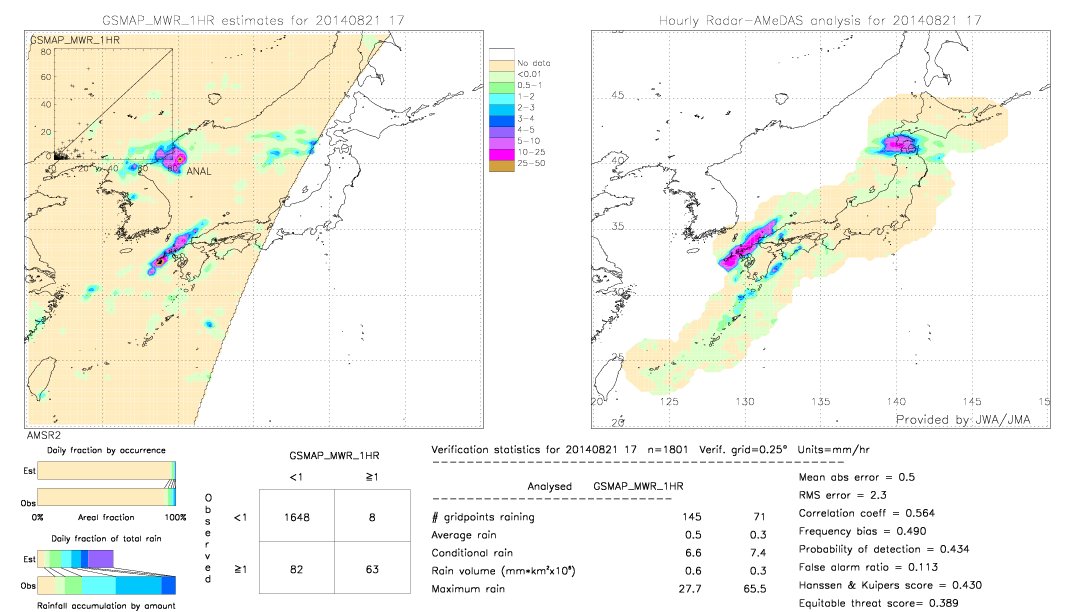 GSMaP MWR validation image.  2014/08/21 17 