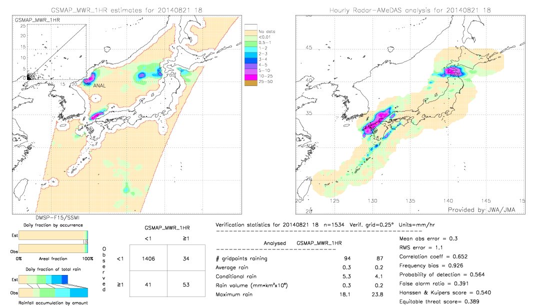 GSMaP MWR validation image.  2014/08/21 18 