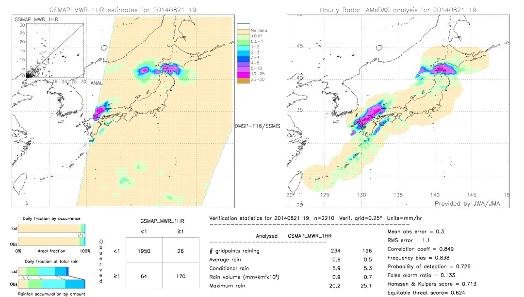 GSMaP MWR validation image.  2014/08/21 19 