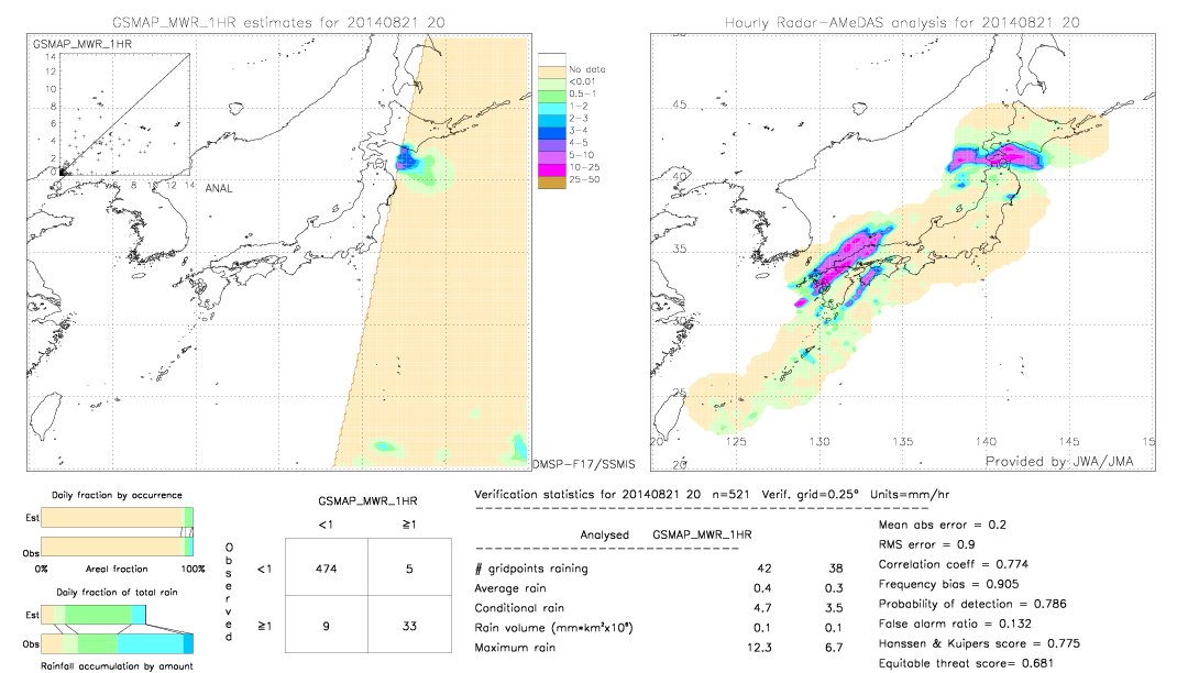 GSMaP MWR validation image.  2014/08/21 20 