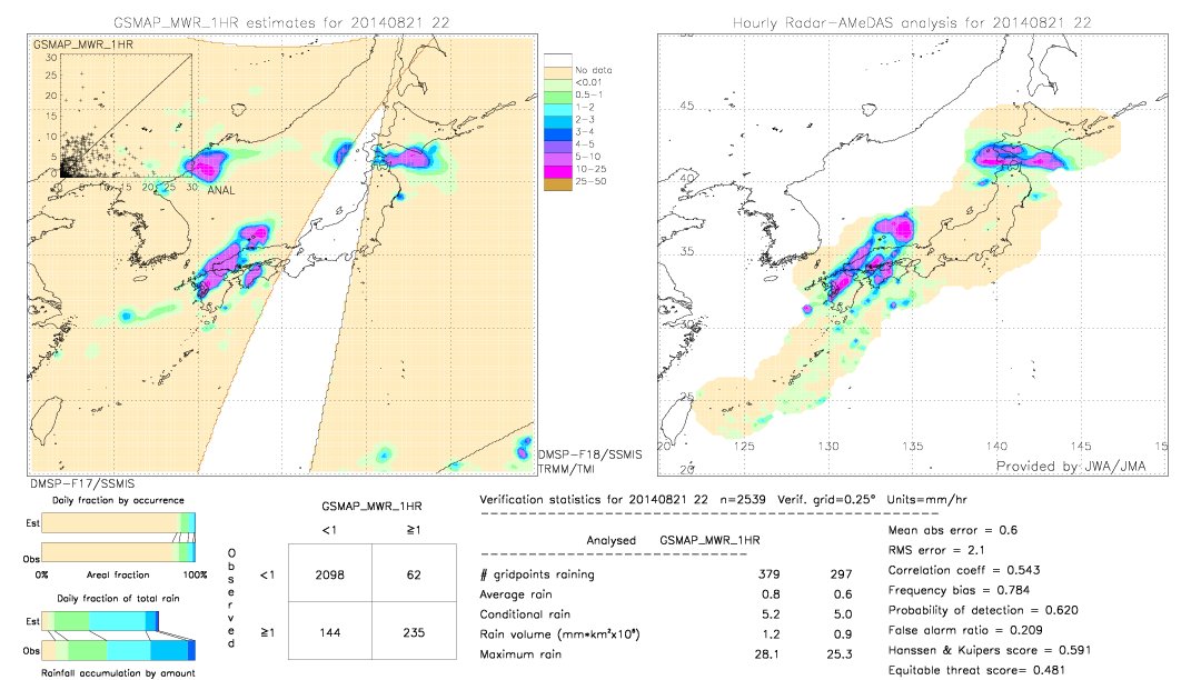 GSMaP MWR validation image.  2014/08/21 22 