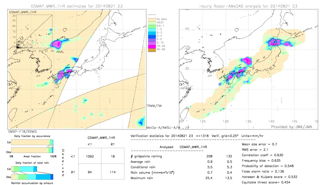 GSMaP MWR validation image.  2014/08/21 23 