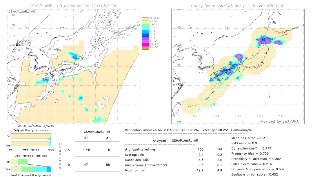 GSMaP MWR validation image.  2014/08/22 00 