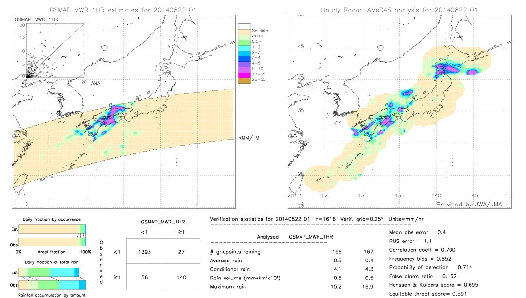 GSMaP MWR validation image.  2014/08/22 01 