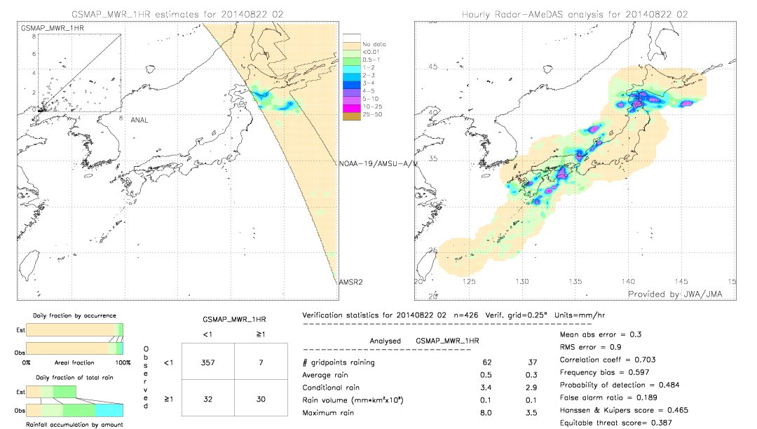 GSMaP MWR validation image.  2014/08/22 02 