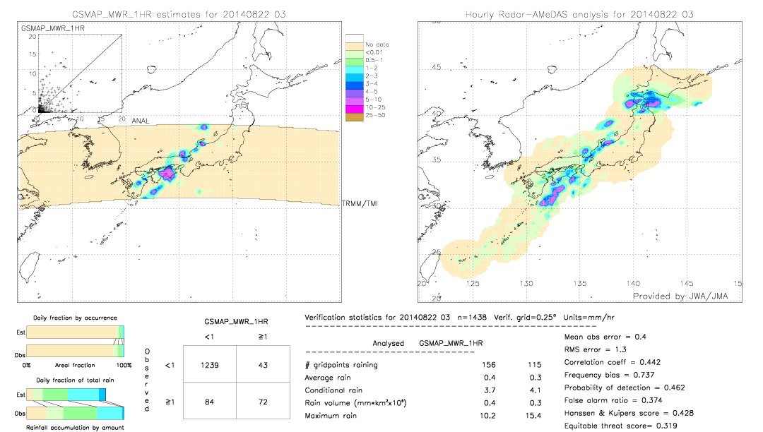 GSMaP MWR validation image.  2014/08/22 03 