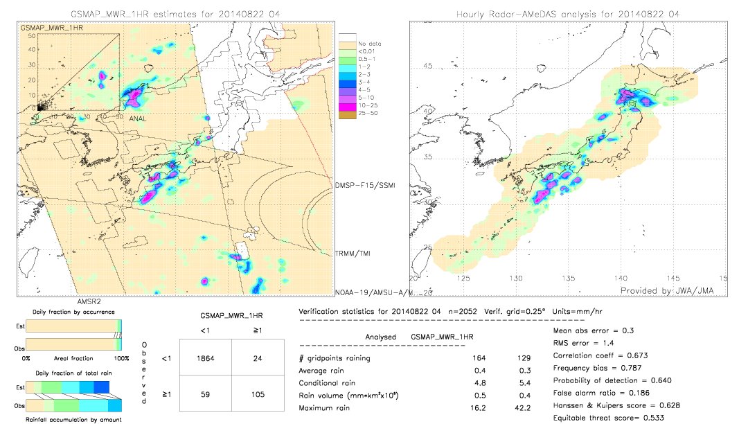 GSMaP MWR validation image.  2014/08/22 04 