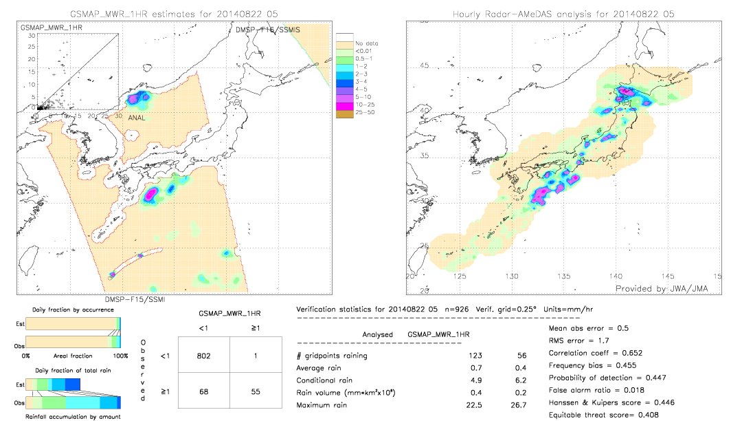 GSMaP MWR validation image.  2014/08/22 05 