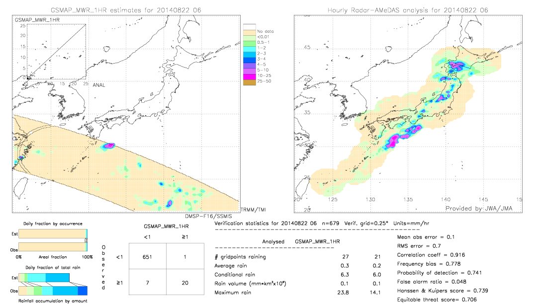 GSMaP MWR validation image.  2014/08/22 06 