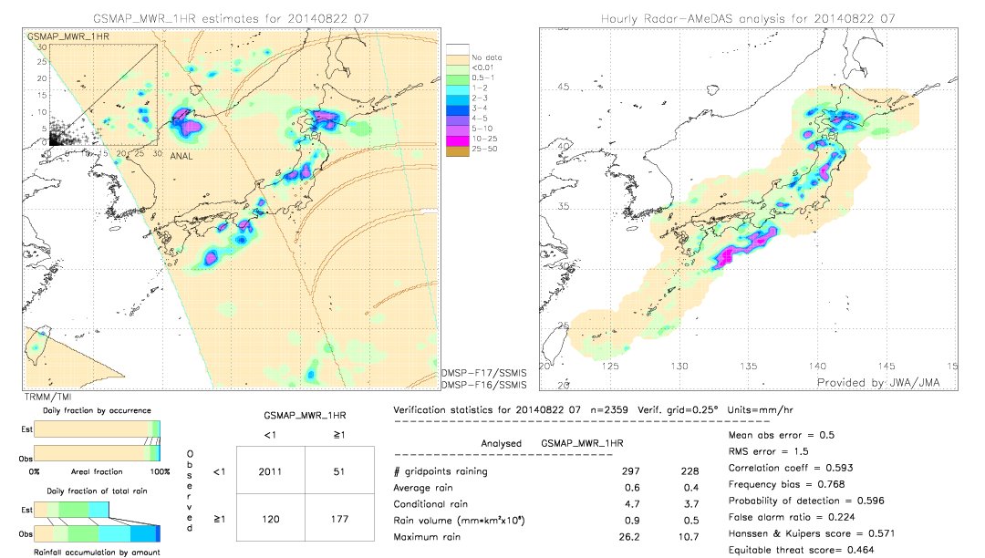 GSMaP MWR validation image.  2014/08/22 07 