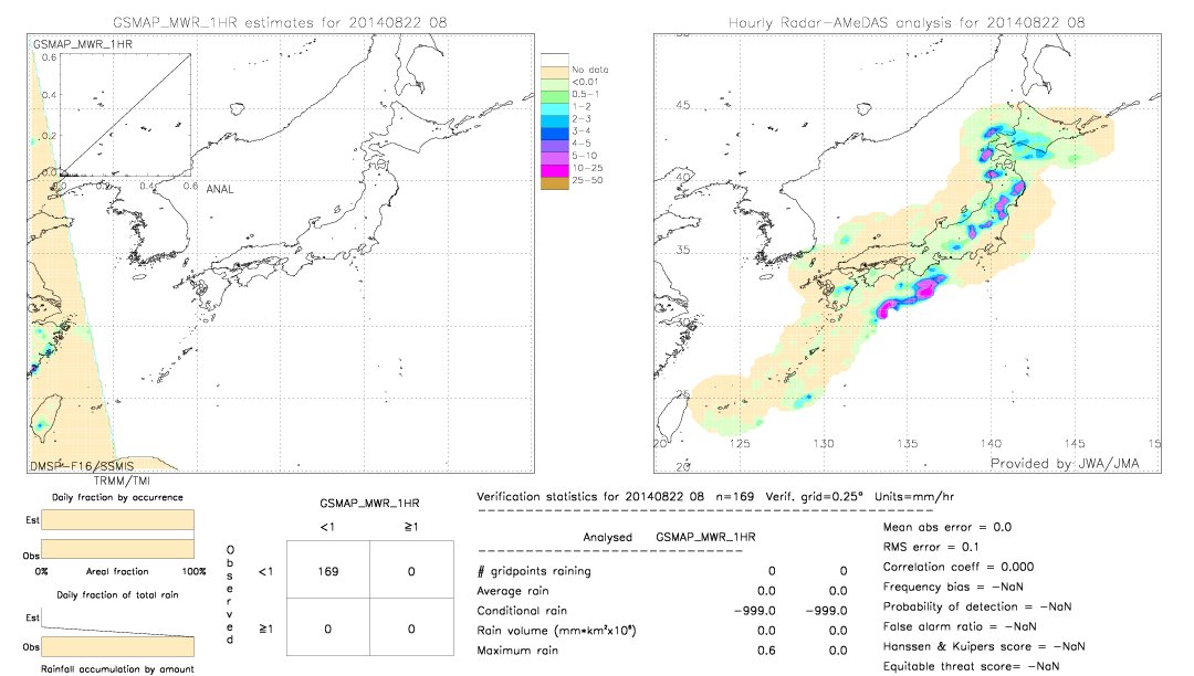 GSMaP MWR validation image.  2014/08/22 08 