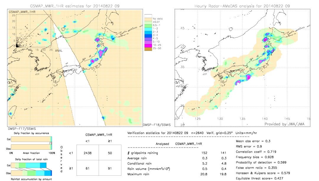 GSMaP MWR validation image.  2014/08/22 09 