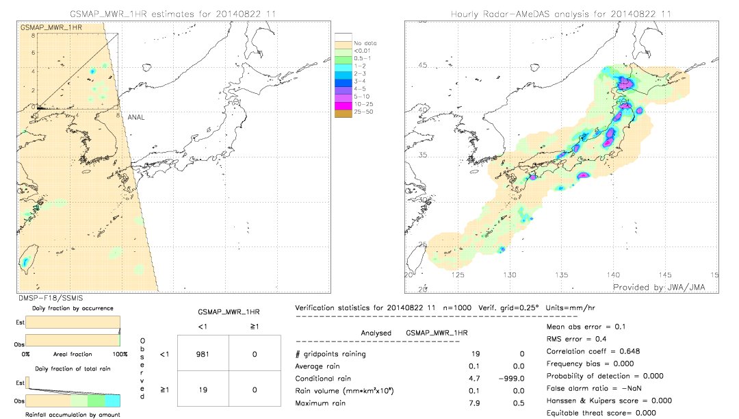 GSMaP MWR validation image.  2014/08/22 11 