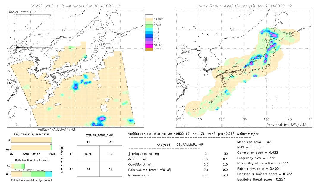 GSMaP MWR validation image.  2014/08/22 12 