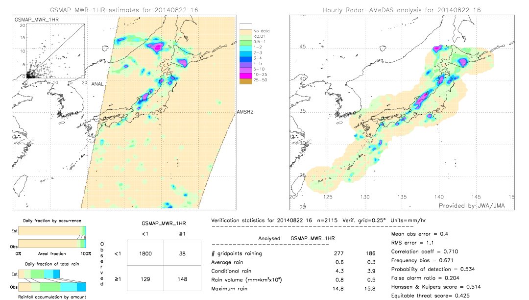 GSMaP MWR validation image.  2014/08/22 16 