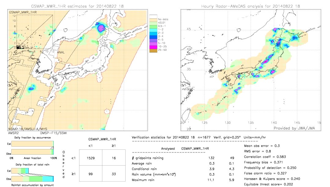 GSMaP MWR validation image.  2014/08/22 18 