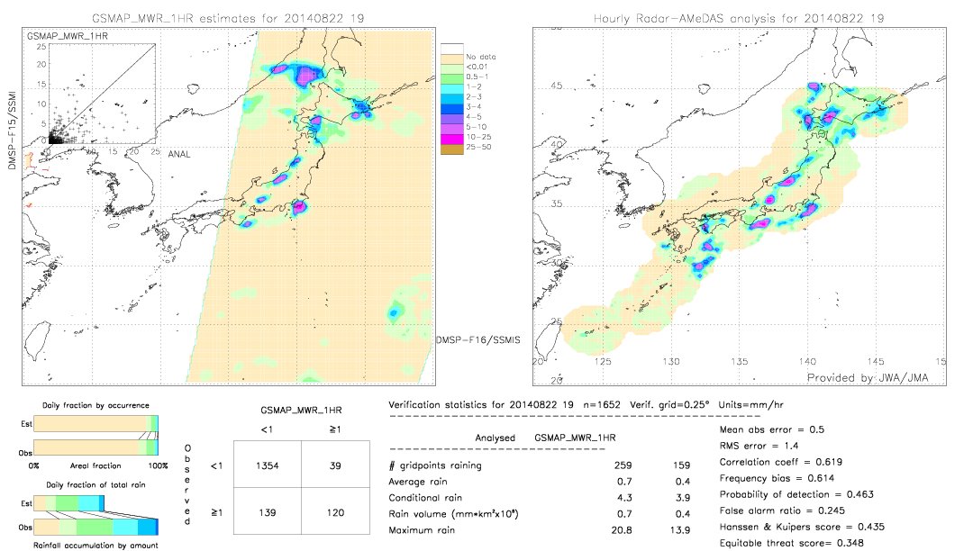 GSMaP MWR validation image.  2014/08/22 19 