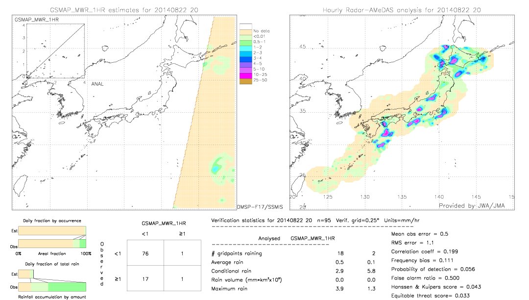 GSMaP MWR validation image.  2014/08/22 20 