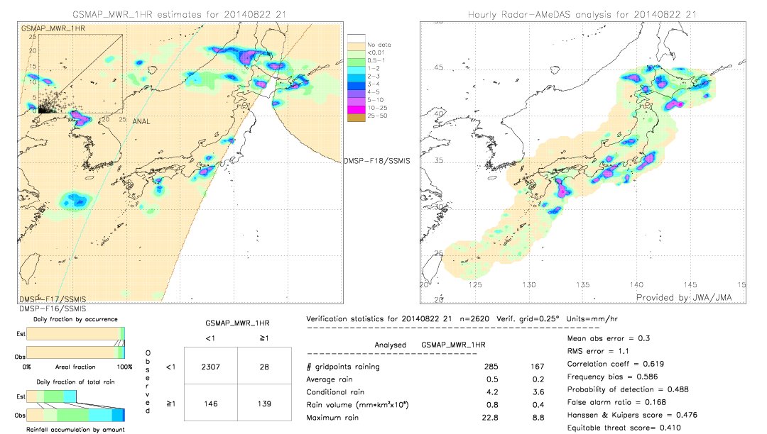 GSMaP MWR validation image.  2014/08/22 21 