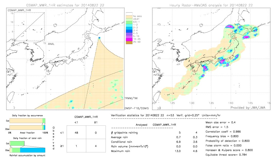 GSMaP MWR validation image.  2014/08/22 22 