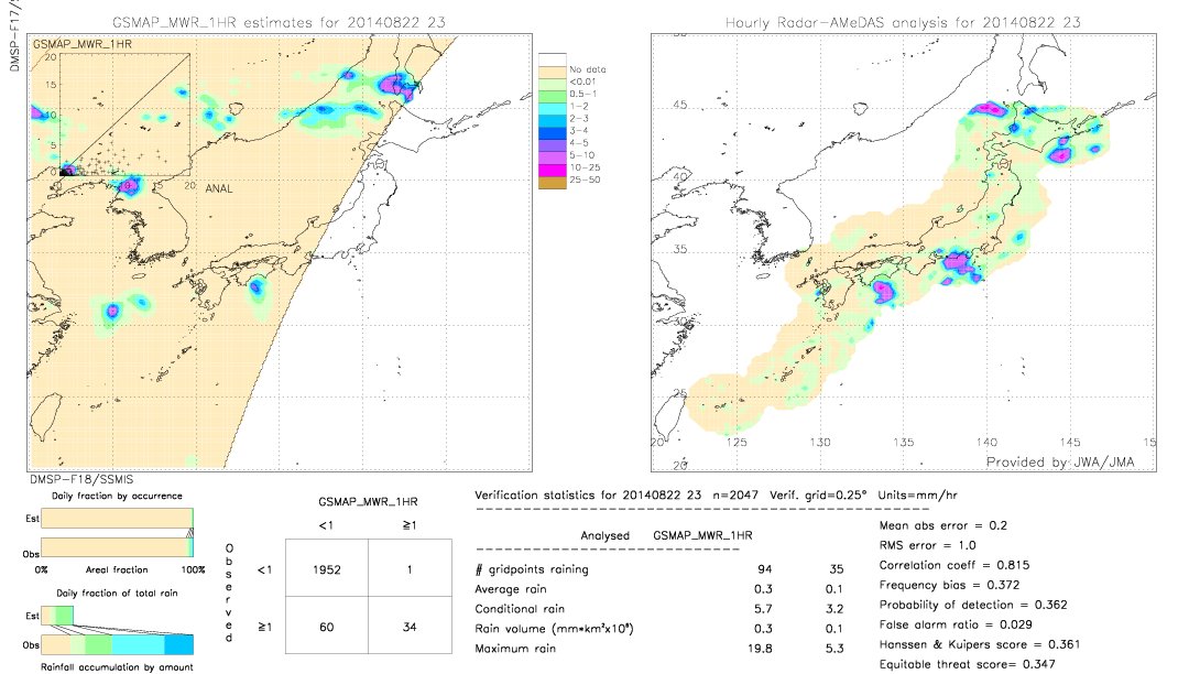 GSMaP MWR validation image.  2014/08/22 23 