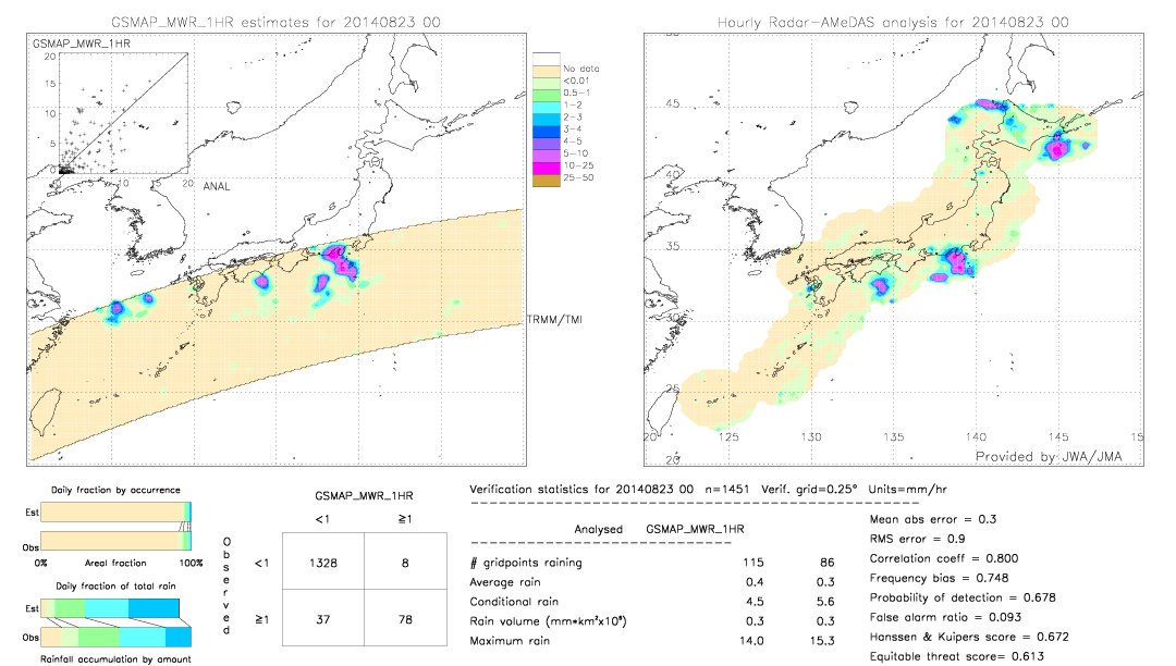 GSMaP MWR validation image.  2014/08/23 00 