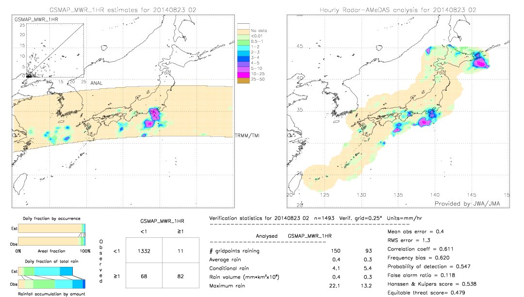 GSMaP MWR validation image.  2014/08/23 02 