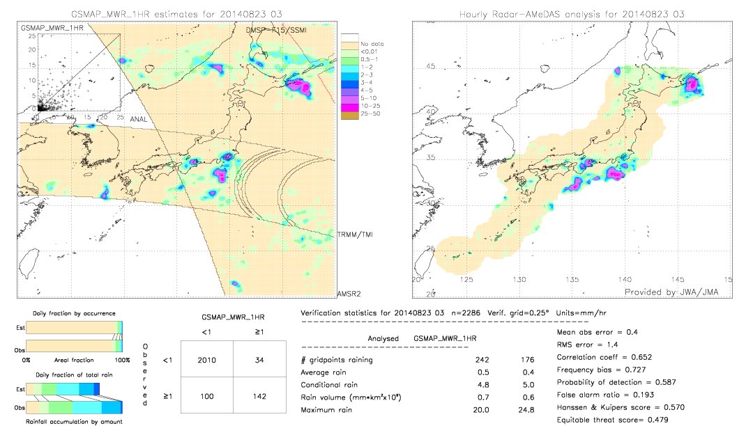 GSMaP MWR validation image.  2014/08/23 03 