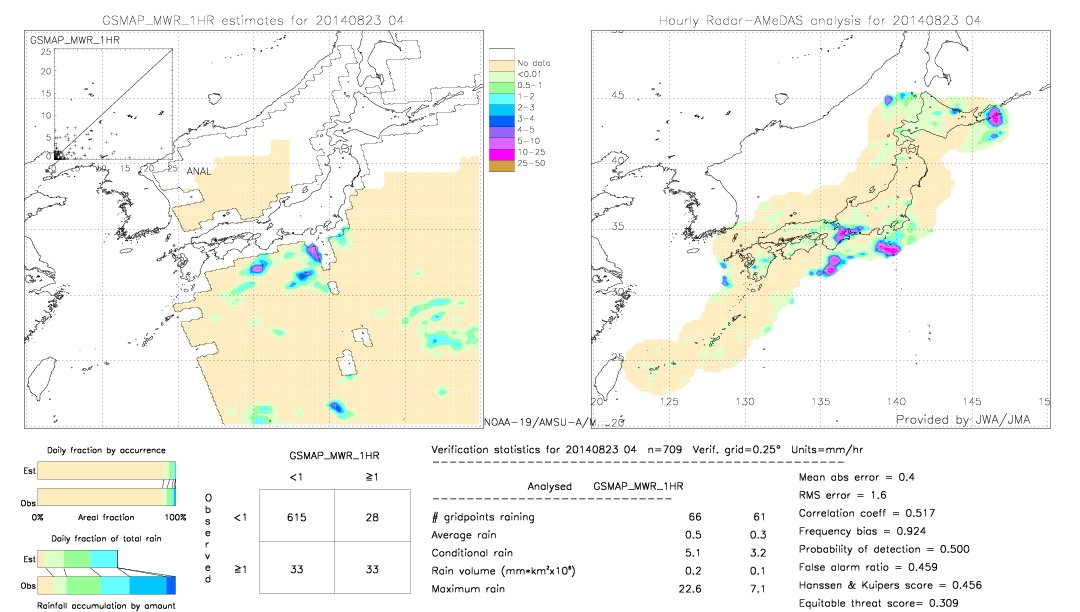 GSMaP MWR validation image.  2014/08/23 04 