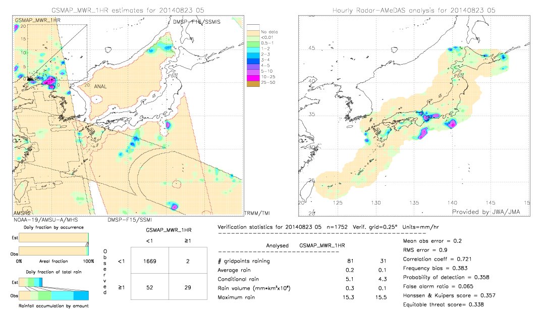 GSMaP MWR validation image.  2014/08/23 05 