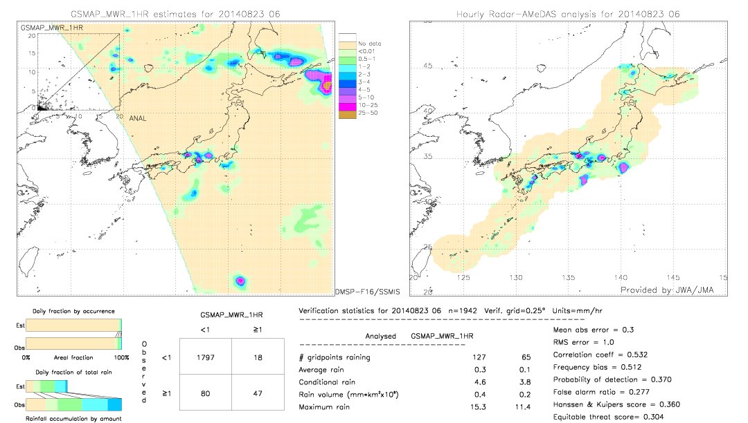 GSMaP MWR validation image.  2014/08/23 06 