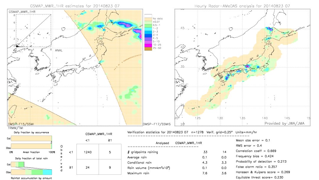 GSMaP MWR validation image.  2014/08/23 07 