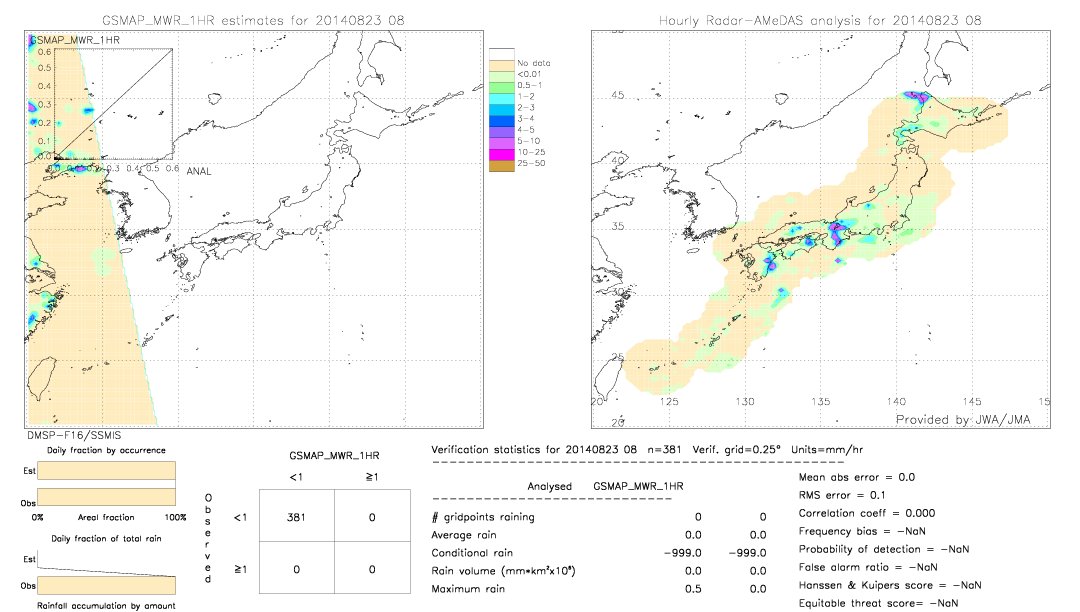 GSMaP MWR validation image.  2014/08/23 08 