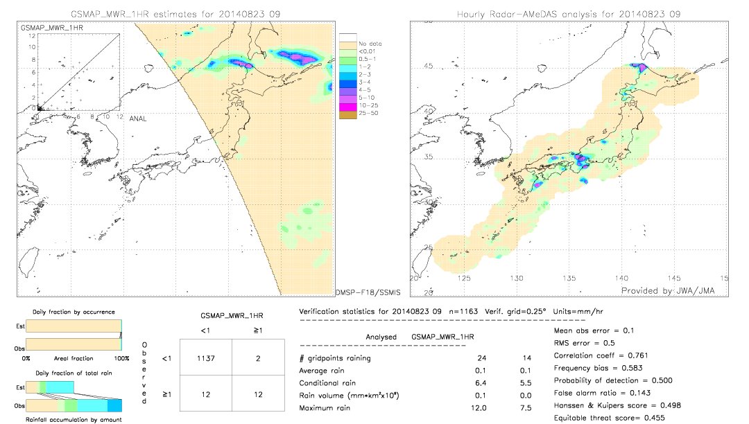 GSMaP MWR validation image.  2014/08/23 09 