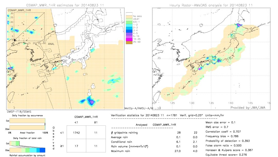 GSMaP MWR validation image.  2014/08/23 11 