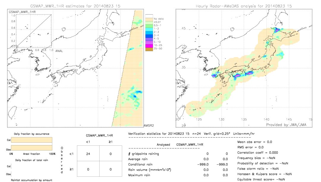 GSMaP MWR validation image.  2014/08/23 15 