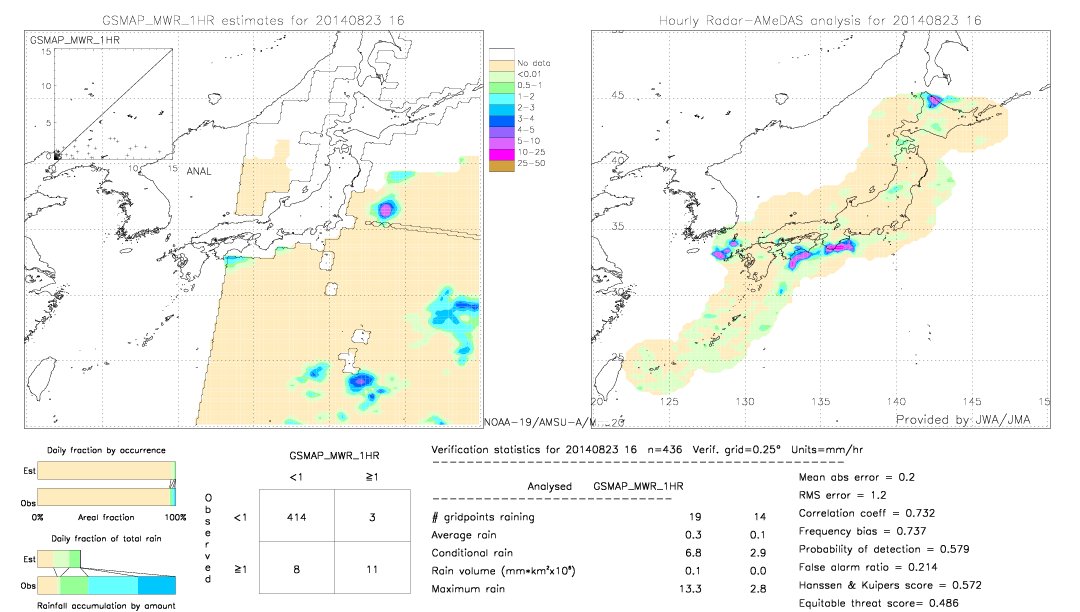 GSMaP MWR validation image.  2014/08/23 16 