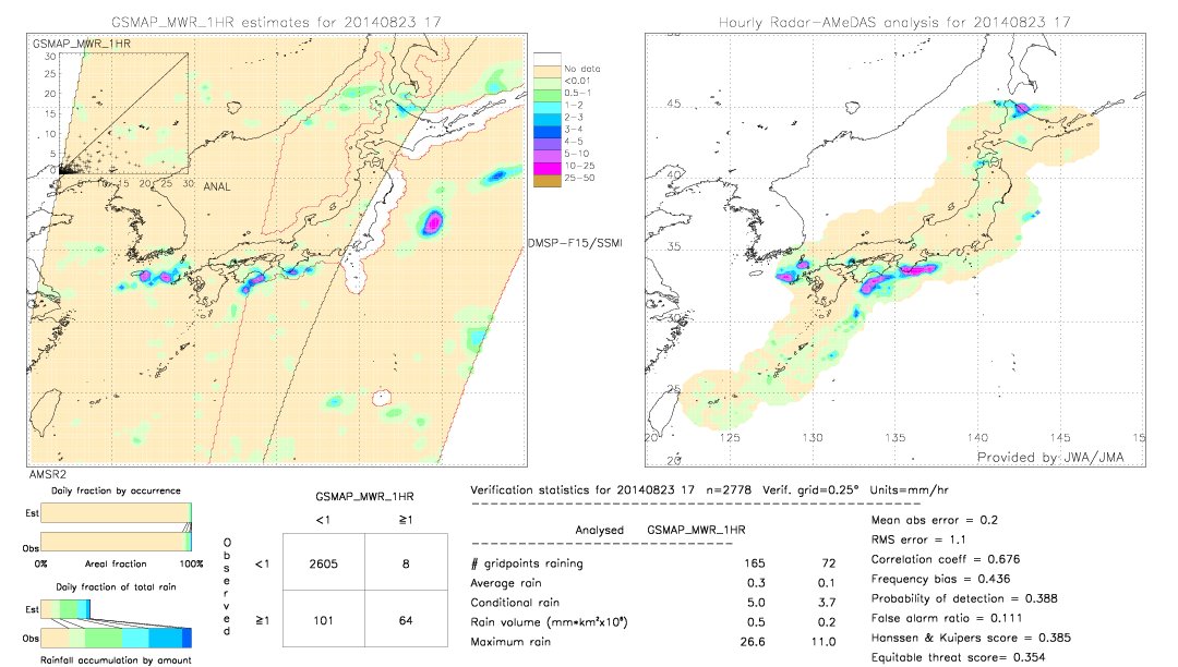 GSMaP MWR validation image.  2014/08/23 17 