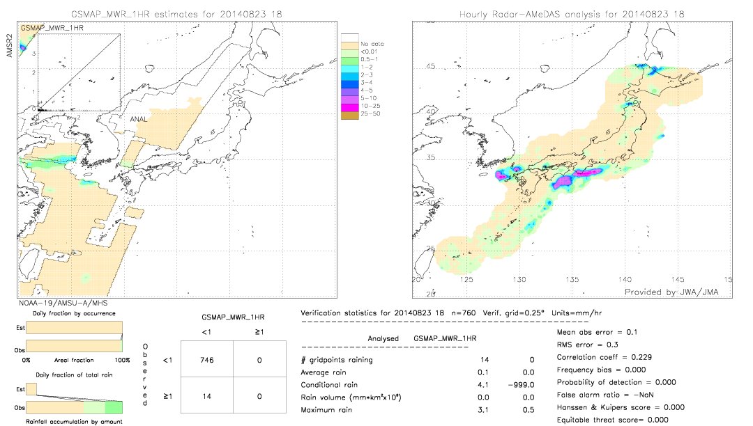 GSMaP MWR validation image.  2014/08/23 18 