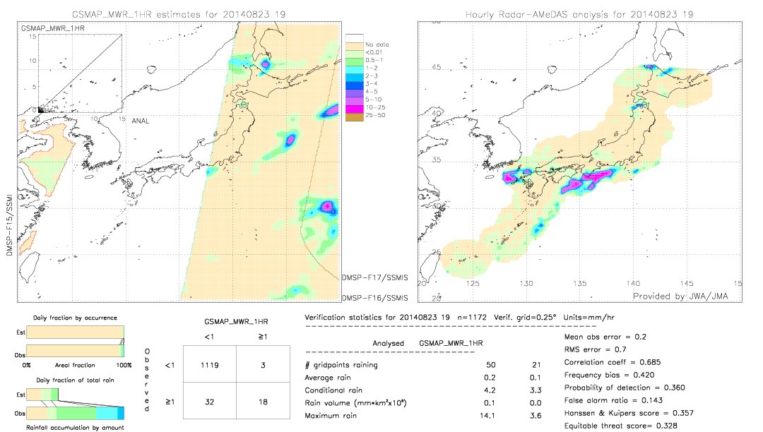 GSMaP MWR validation image.  2014/08/23 19 